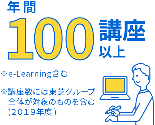 JR川崎駅直結でアクセス抜群