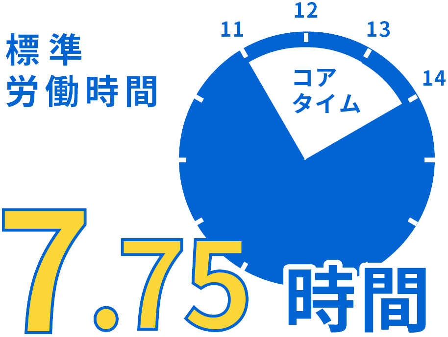 標準労働時間7.75時間