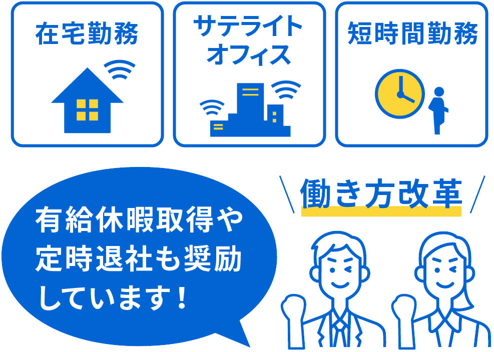 在宅勤務 サテライトオフィス 短時間勤務 有給休暇取得や定時退社も奨励しています!働き方改革