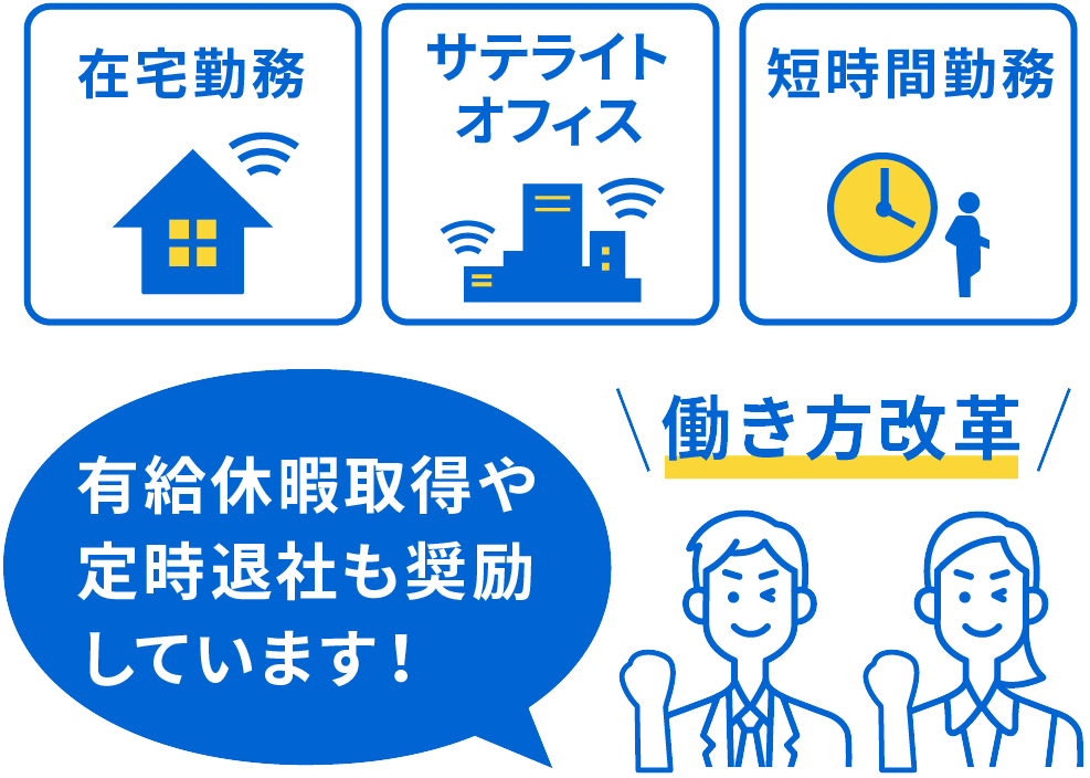 在宅勤務 サテライトオフィス 短時間勤務 有給休暇取得や定時退社も奨励しています！働き方改革