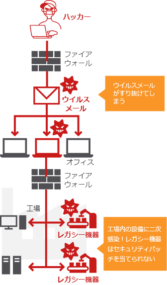 IDSモード