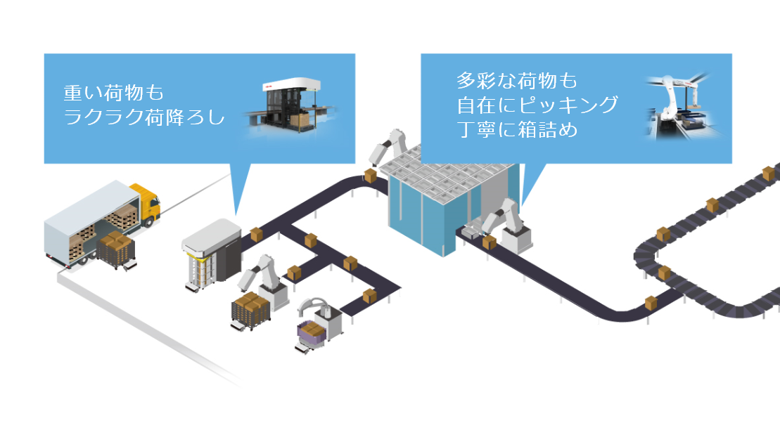 重い荷物もラクラク荷降ろし、多様な荷物も自在にピッキング・丁寧に箱詰め、無駄のない効率的な荷積み
