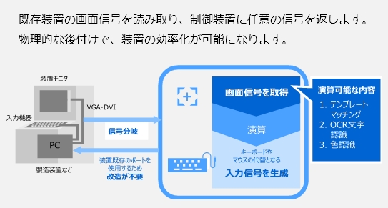 制御技術の仕組み