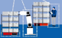 倉庫運用システム(WES)