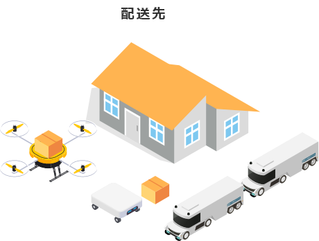 物流自動化のトレンド 物流自動化ちしきばこ 目次 ロボティクス 物流システムソリューション セキュリティ 自動化システム 東芝インフラシステムズ