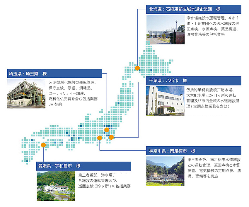 北海道:石狩東部広域水道企業団様 浄水施設の運転管理、4市1町・長幌浄水道企業団への送水施設の巡回点検、水源点検、薬品調達、清掃業務等の包括業務 埼玉県:埼玉県さま 汚泥燃料化施設の運転管理、保守点検、修繕、消耗品、ユーティリティー調達、燃料化物売買を含む包括業務 千葉県:八街市様 包括的業務委託榎戸配水場、大木配水場ほか11カ所の運転管理及び市内全域の水道施設管理(定期点検業務を含む) 愛媛県:宇和島市様 第三者委託、浄水場、各施設の運転管理及び巡回点検(89カ所)の包括業務 神奈川県:南足柄市様 第三者委託、南足柄市水道施設の運転管理、巡回点検と水質検査、電気機械の定期点検、清掃、警備等を実施