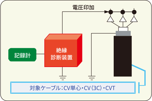 直流漏れ電流法回路