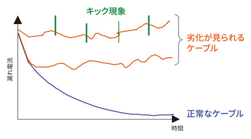 判定波形例