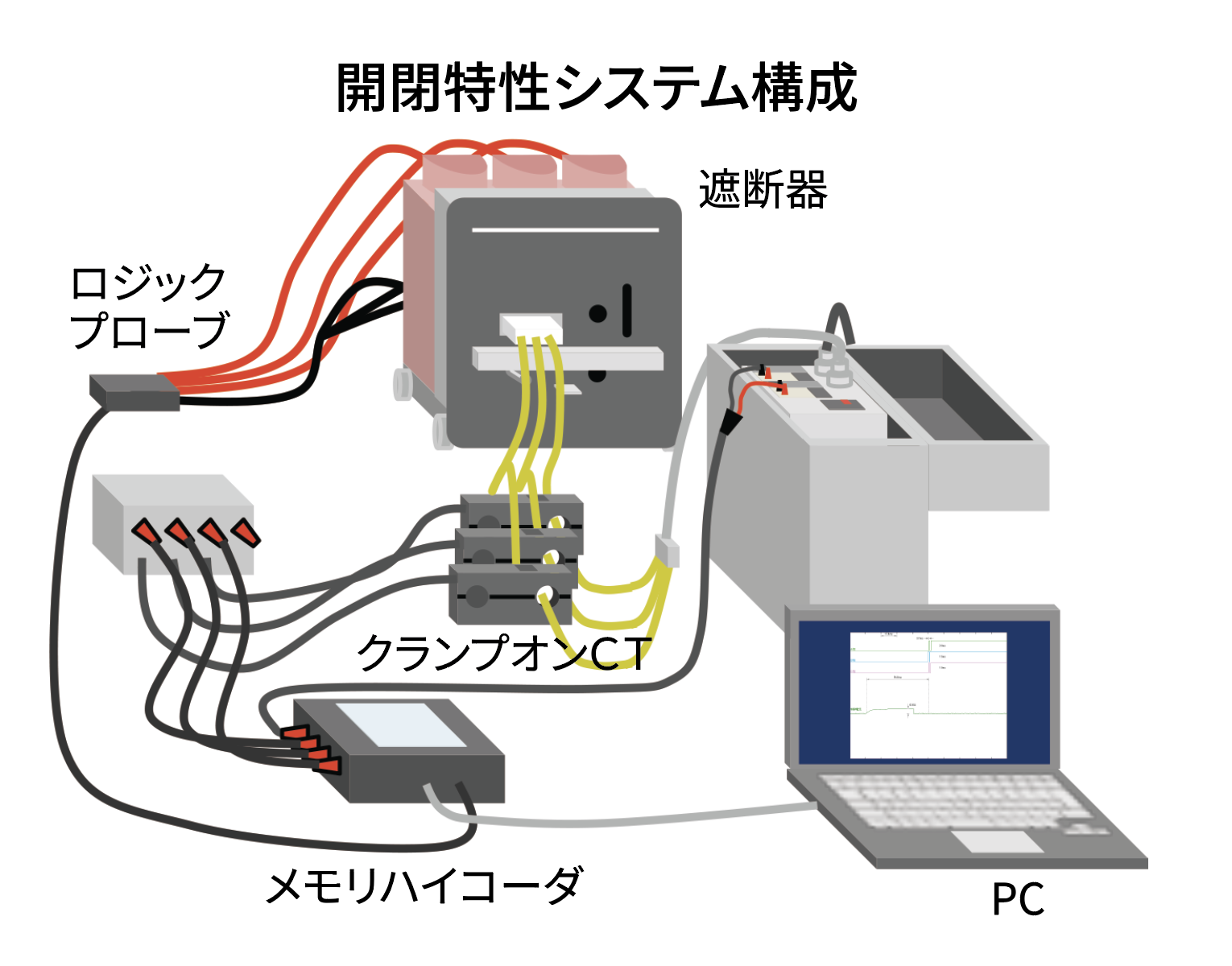 遮断器特性劣化診断 開閉特性システム構成