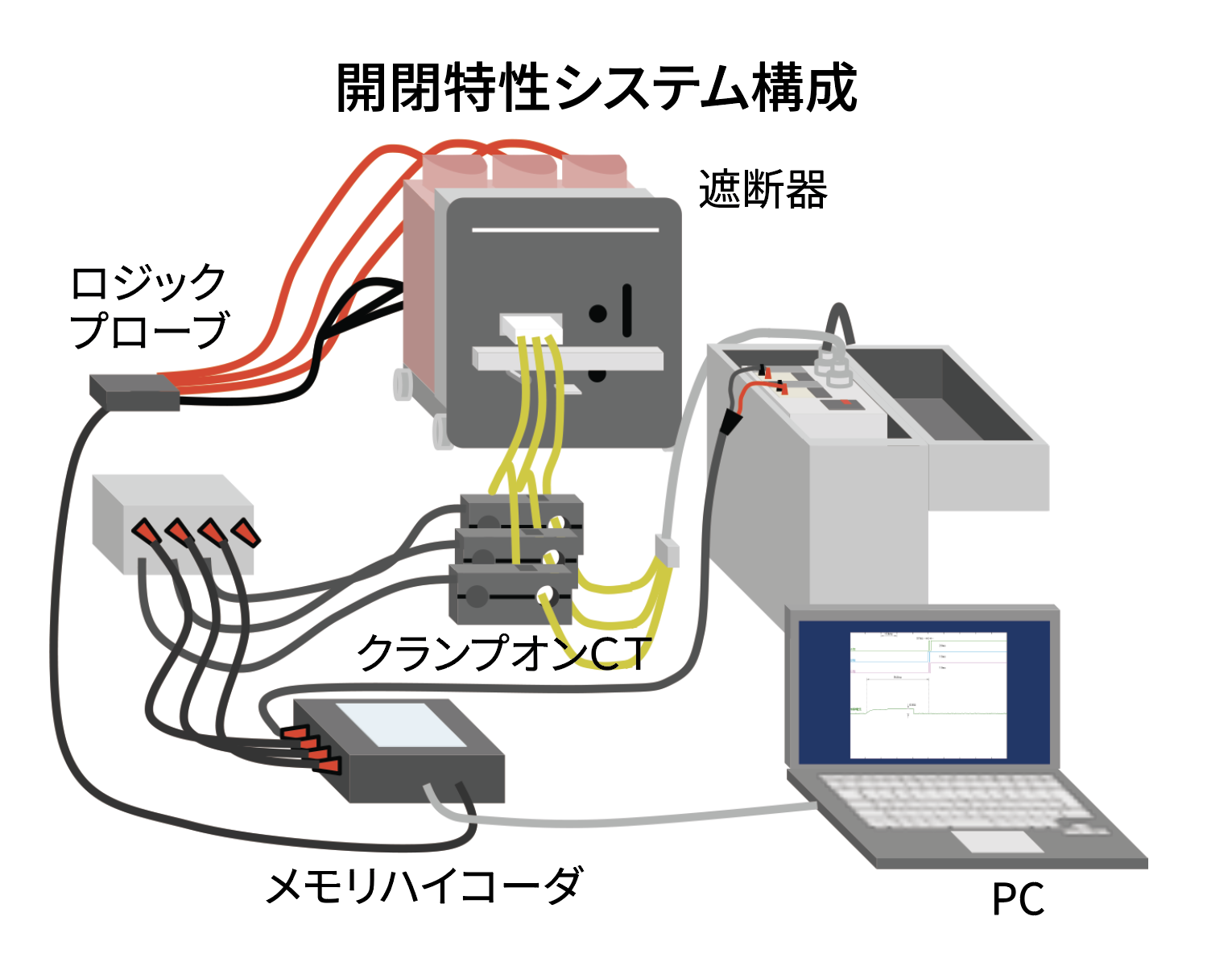 遮断器特性劣化診断　開閉特性システム構成