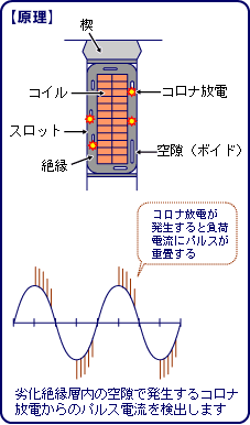 診断システム原理