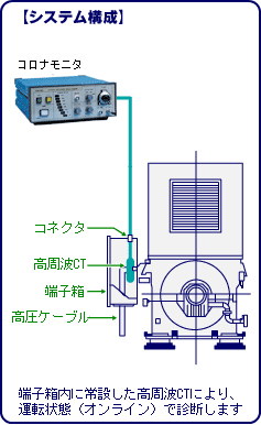 診断システム　システム構成