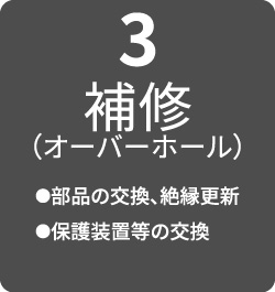 3.補修(オーバーホール)
