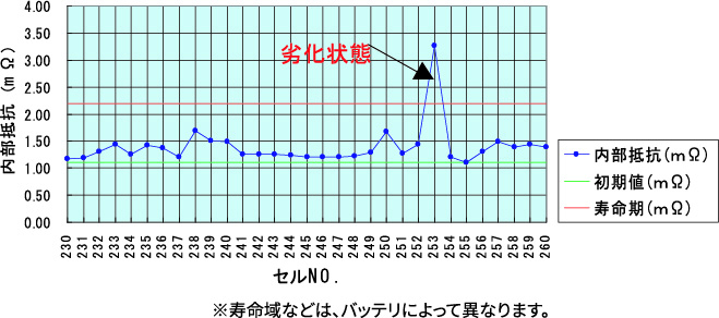 内部抵抗