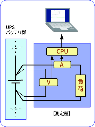 診断回路