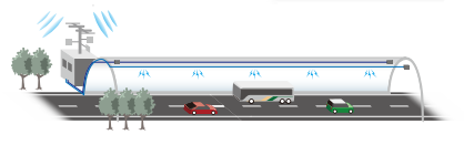 トンネルラジオ再放送システム