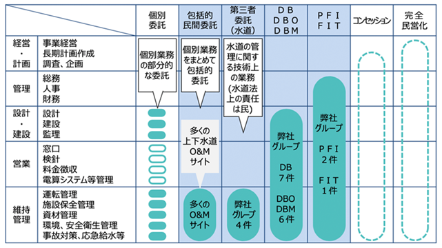 官民連携事業のステップ・イメージ