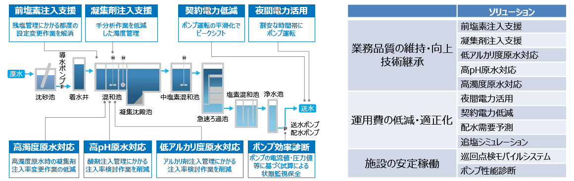 ソリューションのラインナップ イメージ