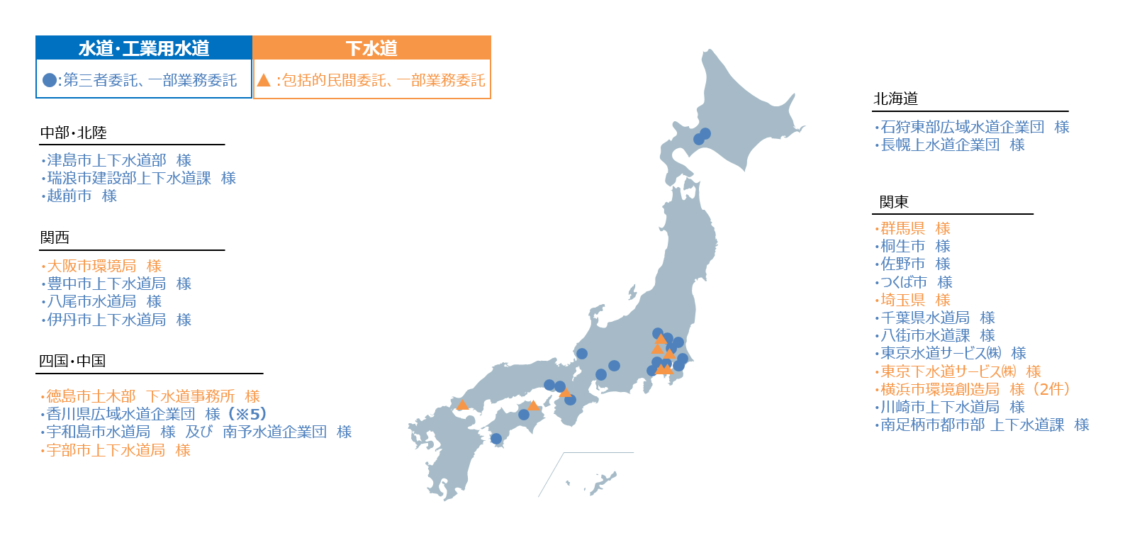 O&M事業イメージ