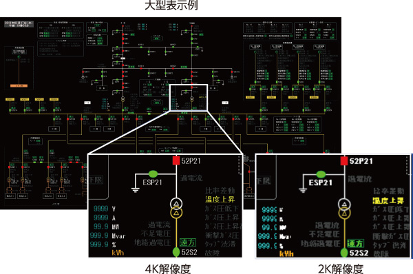 ４Ｋ対応ＬＣＤ型グラフィックパネル