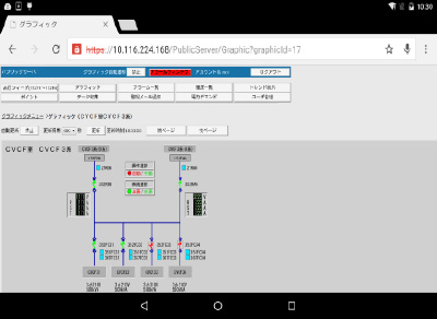 タブレット監視（運用者向け機能）