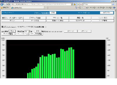 デマンド監視機能(運用者・テナント向け機能）