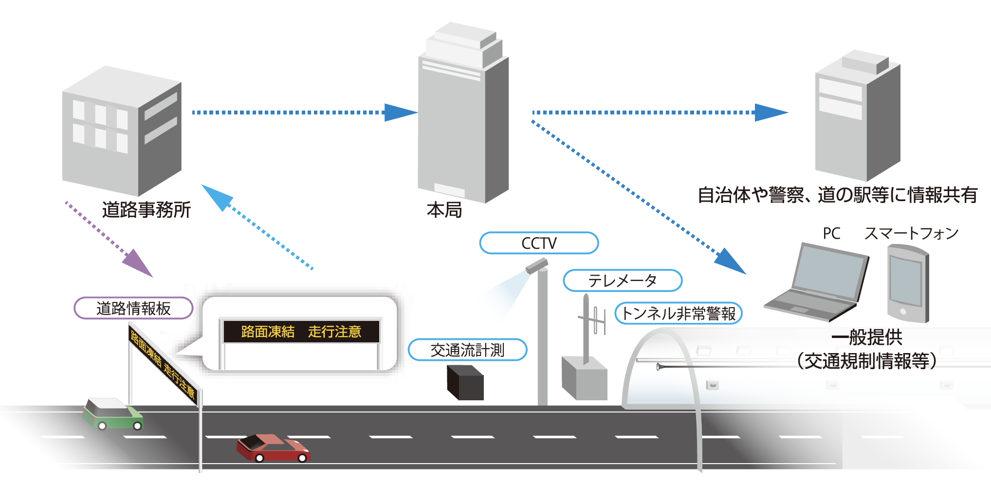 道路情報システム