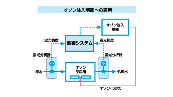 構築例のイメージ