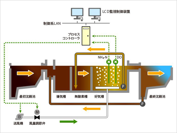 構築例のイメージ