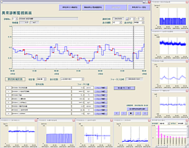 プロセス性能診断システムの構築例のイメージ