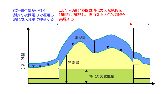 システム運用の例のイメージ