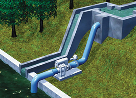 小水力発電システムのポイントのイメージ