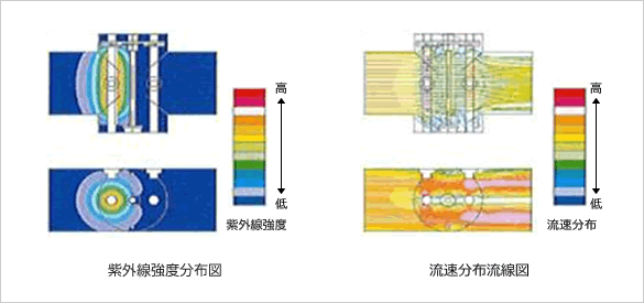 左：紫外線強度分布図　右：流速分布流線図　