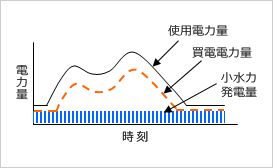 システム運用の例のイメージ