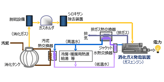 システム構成の例のイメージ