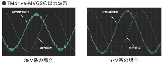 TMdrive-MVGの出力波形　左：3kV系の場合　右：6kV系の場合
