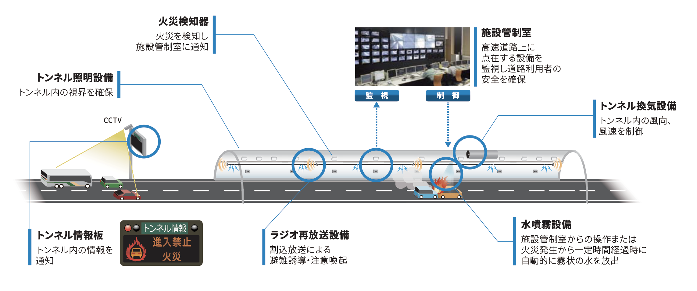 システムの概要 イメージ