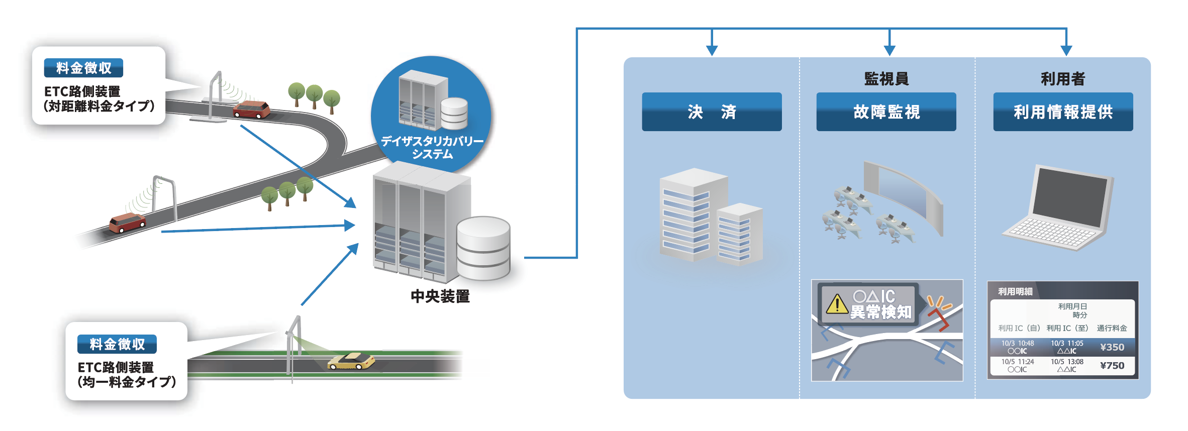 システム概要 イメージ