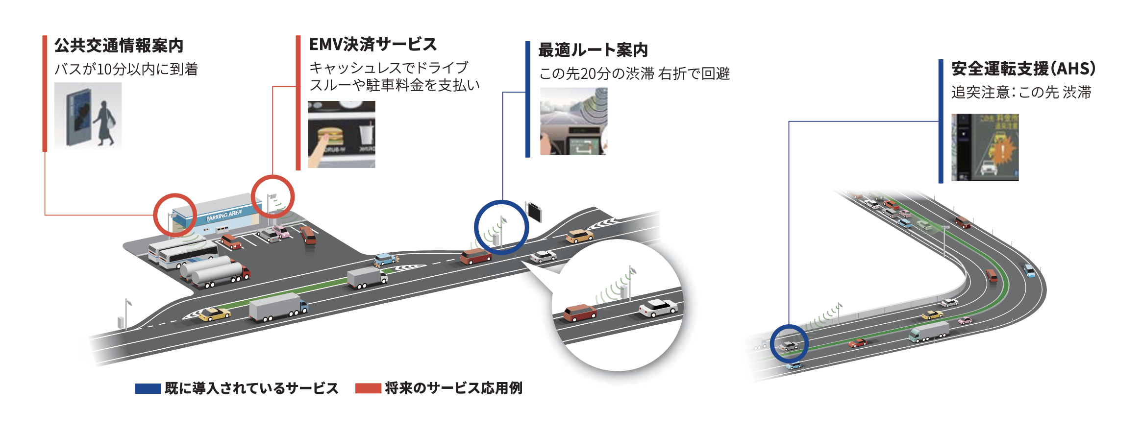 道路交通情報収集/提供のための最先端技術 イメージ