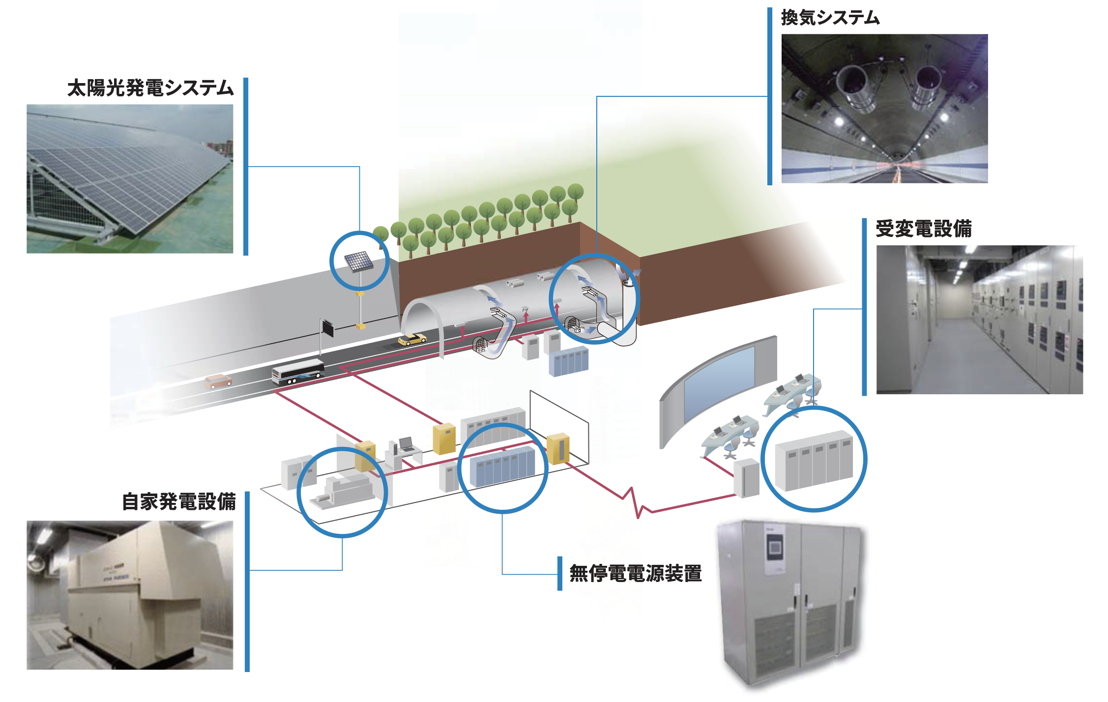 システム概要イメージ