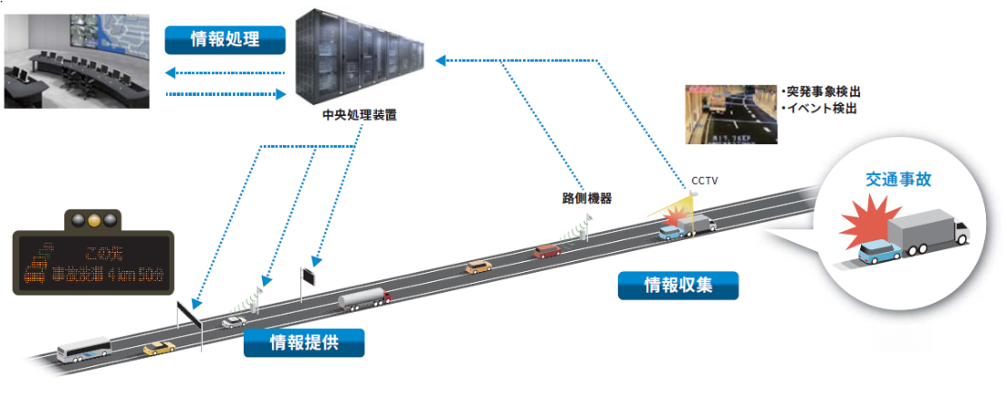 システムの概要・イメージ イメージ