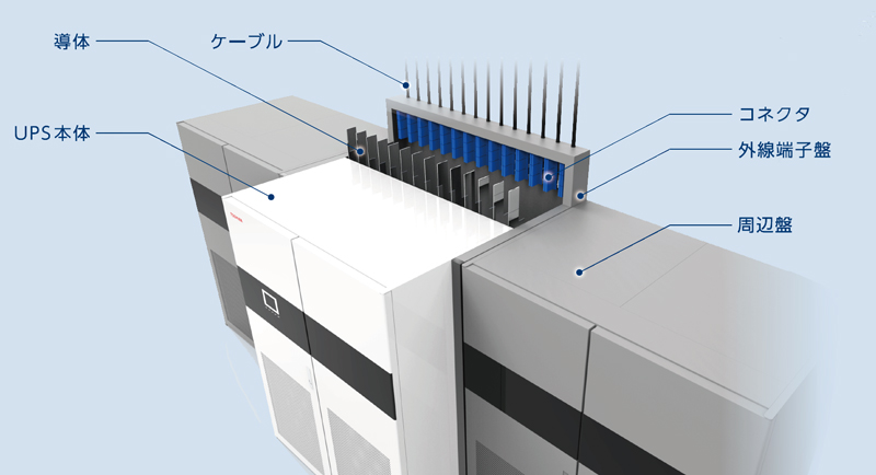 UPS本体の交換が容易なプラグイン構造 イメージ