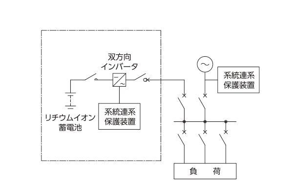 リチウムイオン蓄電池システム基本構成