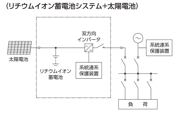 ハイブリッド蓄電池システム基本構成