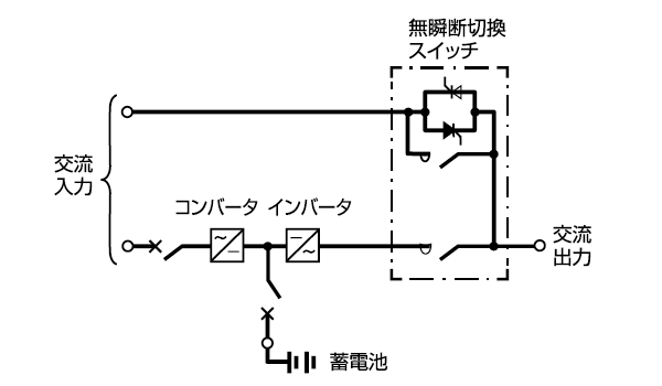 UPS基本構成図 イメージ