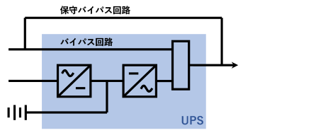 単一システム　構成図