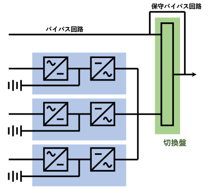 一括バイパス付並列冗長システム　構成図