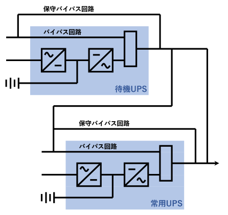 待機冗長システム　構成図