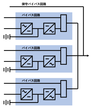 個別バイパス付並列冗長システム 構成図
