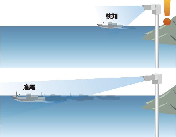 動体検知システム